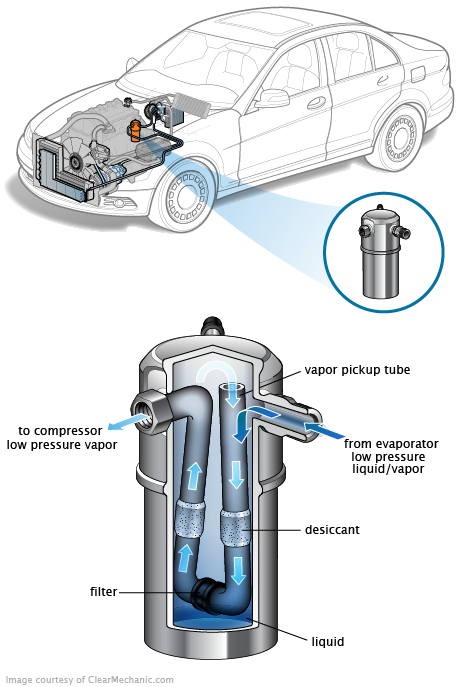 See C0134 repair manual